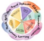Alonso Culture for Learning