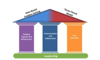MTSS Basics Part 1-  Canvas Self Paced