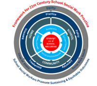 School Social Work Practice Model and Intervention Implementation